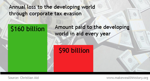corporate-tax-evasion