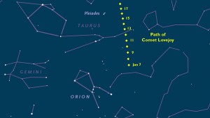 Comet_Lovejoy_Jan2015_chart