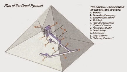 EgyptianPyramid