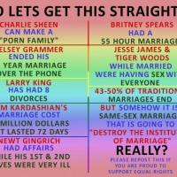 Straight v. Gay Marriage ThinkOutsideYourBox.net